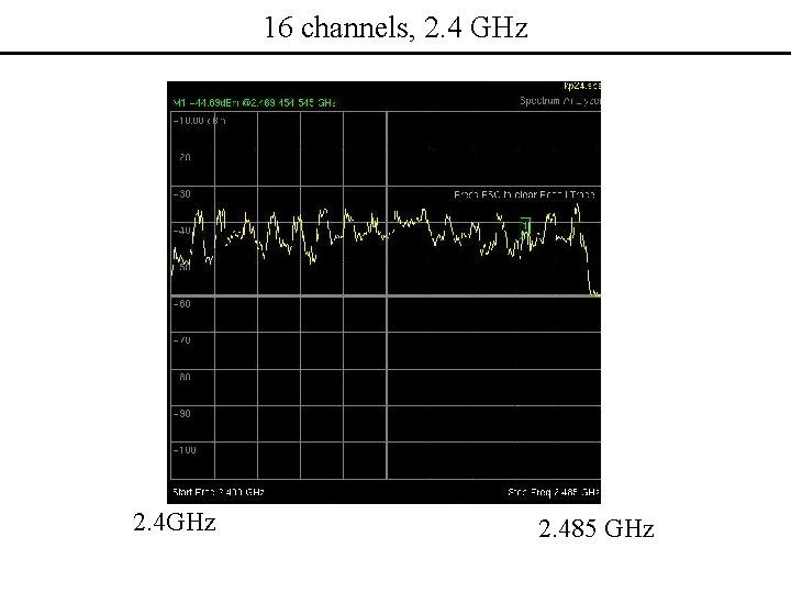 16 channels, 2. 4 GHz 2. 485 GHz 