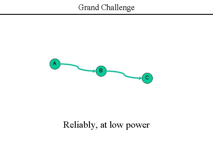 Grand Challenge A B C Reliably, at low power 