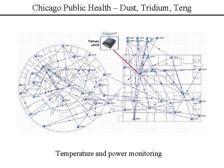 Chicago Public Health – Dust, Tridium, Teng Temperature and power monitoring 
