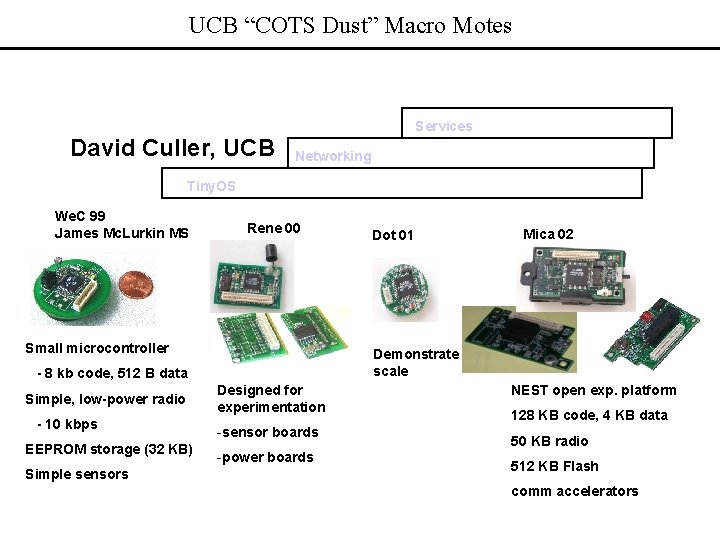 UCB “COTS Dust” Macro Motes Services David Culler, UCB Networking Tiny. OS We. C