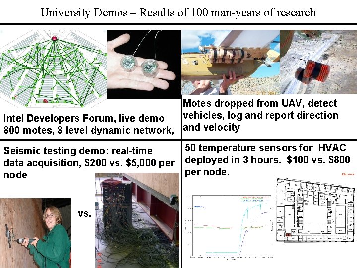 University Demos – Results of 100 man-years of research Motes dropped from UAV, detect