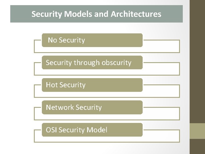 Security Models and Architectures No Security through obscurity Hot Security Network Security OSI Security