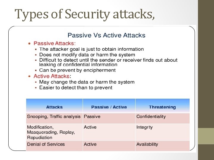 Types of Security attacks, 