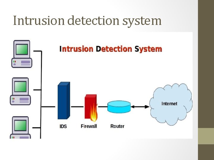 Intrusion detection system 