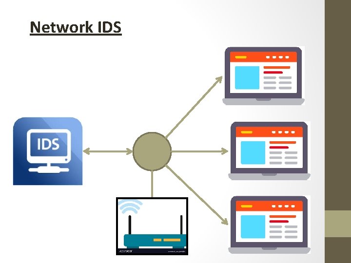 Network IDS 