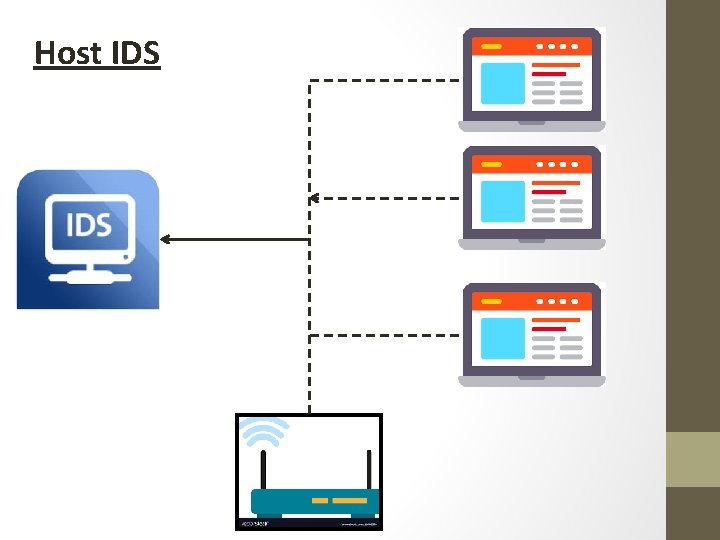 Host IDS 