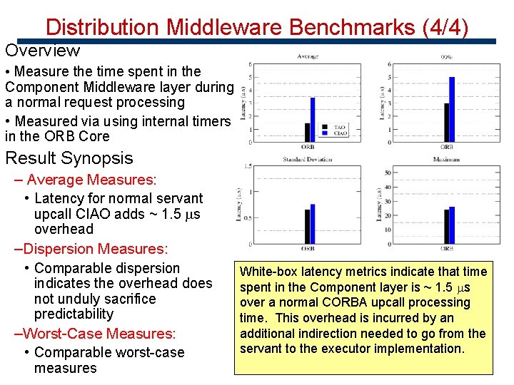 Distribution Middleware Benchmarks (4/4) Overview • Measure the time spent in the Component Middleware