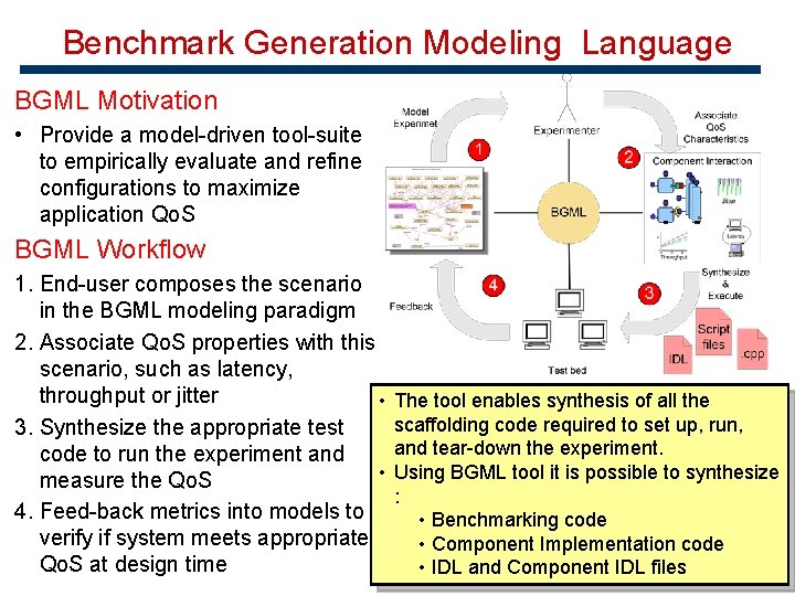 Benchmark Generation Modeling Language BGML Motivation • Provide a model-driven tool-suite to empirically evaluate