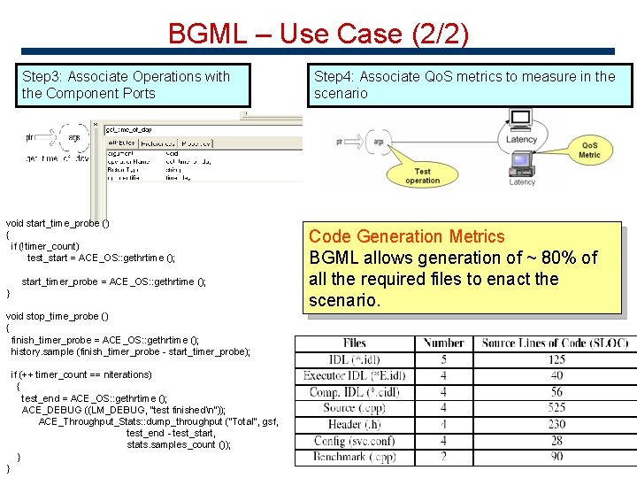 BGML – Use Case (2/2) Step 3: Associate Operations with the Component Ports void