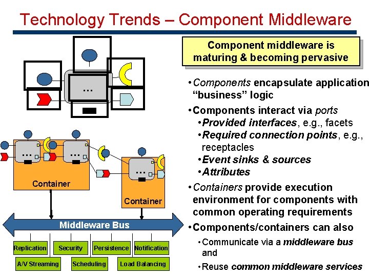 Technology Trends – Component Middleware Component middleware is maturing & becoming pervasive … …