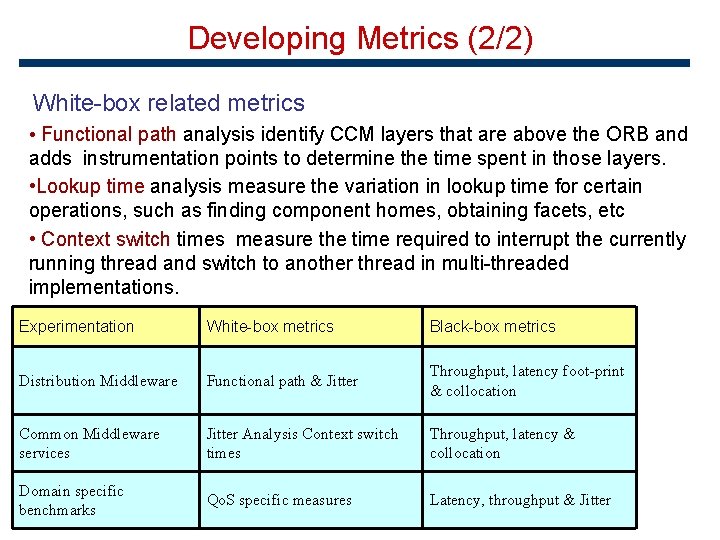 Developing Metrics (2/2) White-box related metrics • Functional path analysis identify CCM layers that