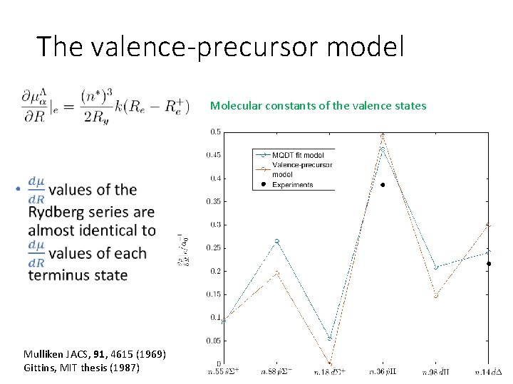 The valence-precursor model Molecular constants of the valence states • Mulliken JACS, 91, 4615