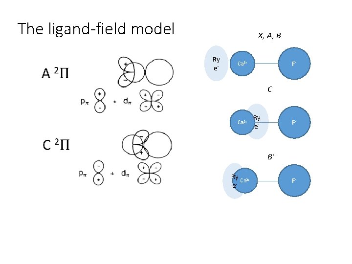 The ligand-field model X, A, B Ry e- F- Ca 2+ C Ca 2+