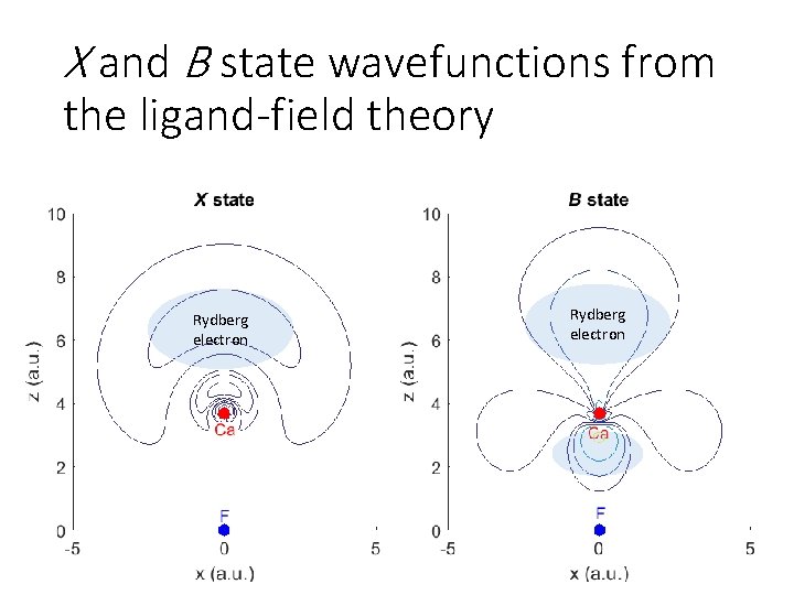 X and B state wavefunctions from the ligand-field theory Rydberg electron 