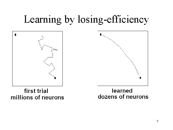 Learning by losing-efficiency 7 