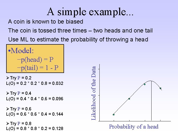 A simple example. . . A coin is known to be biased The coin