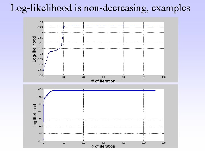 Log-likelihood is non-decreasing, examples 