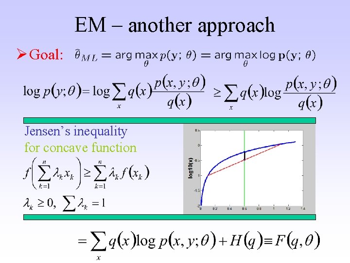 EM – another approach Ø Goal: Jensen’s inequality for concave function 