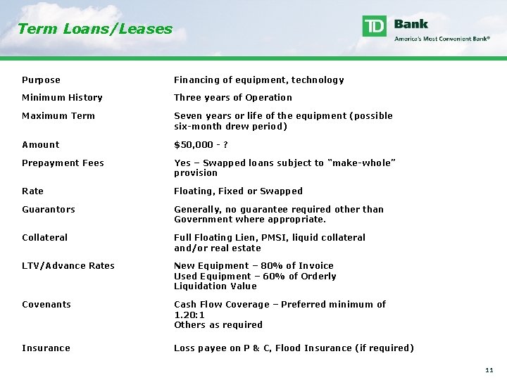 Term Loans/Leases Purpose Financing of equipment, technology Minimum History Three years of Operation Maximum