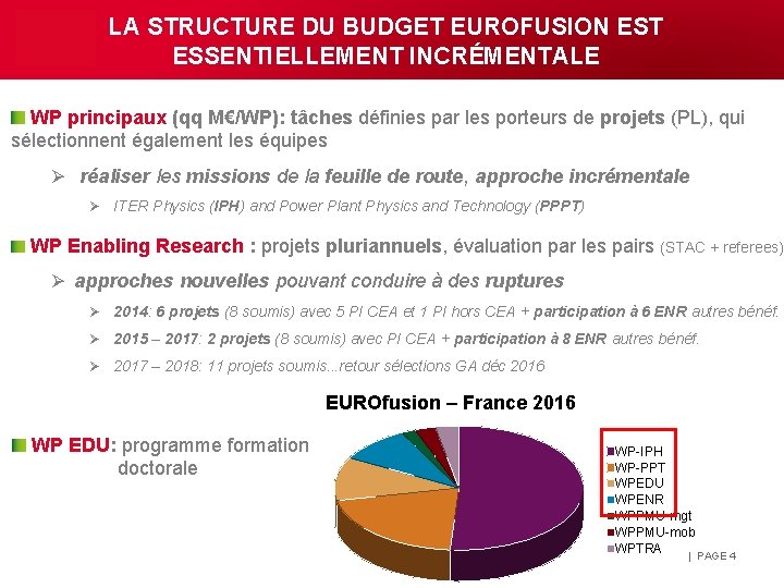 LA STRUCTURE DU BUDGET EUROFUSION EST ESSENTIELLEMENT INCRÉMENTALE WP principaux (qq M€/WP): tâches définies