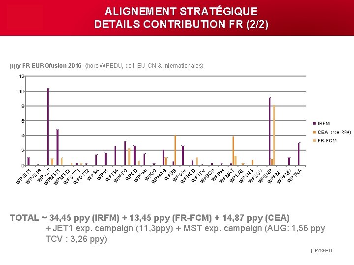 ALIGNEMENT STRATÉGIQUE DETAILS CONTRIBUTION FR (2/2) ppy FR EUROfusion 2016 (hors WPEDU, coll. EU-CN
