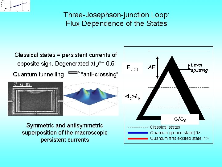 Three-Josephson-junction Loop: Flux Dependence of the States Classical states = persistent currents of opposite