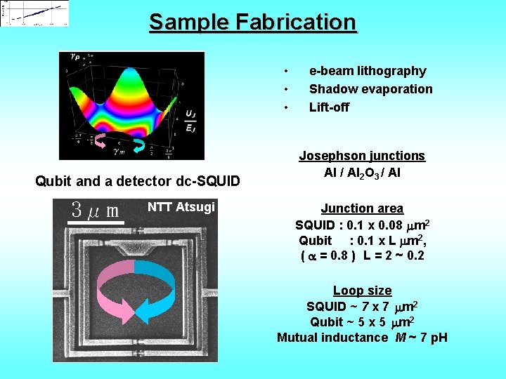 Sample Fabrication • • • Qubit and a detector dc-SQUID NTT Atsugi e-beam lithography