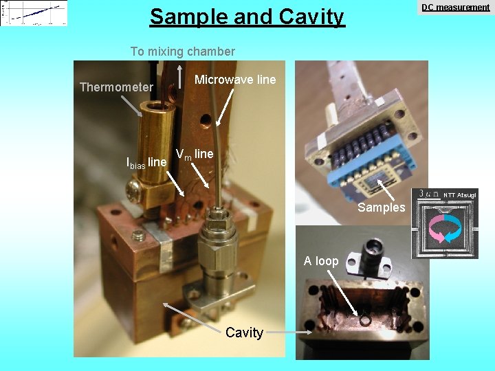 DC measurement Sample and Cavity To mixing chamber Thermometer Ibias line Microwave line Vm