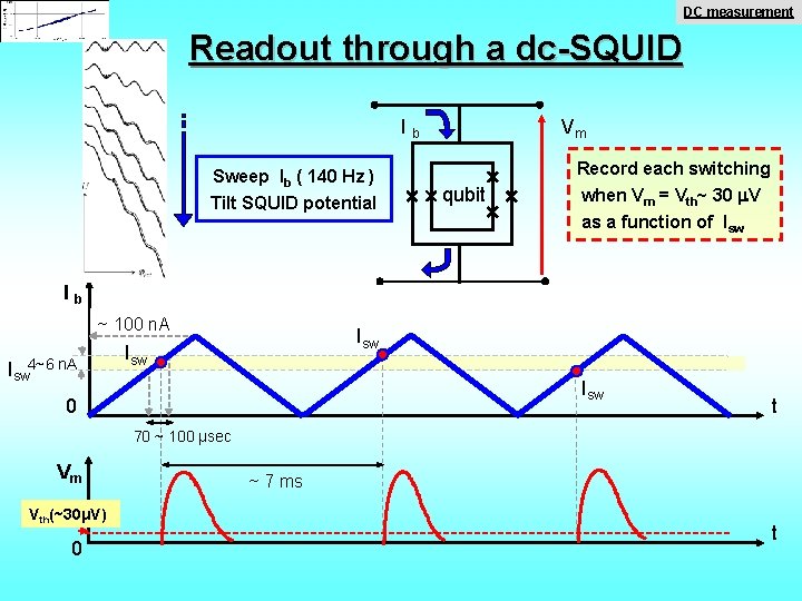 DC measurement Readout through a dc-SQUID I b Sweep Ib ( 140 Hz )