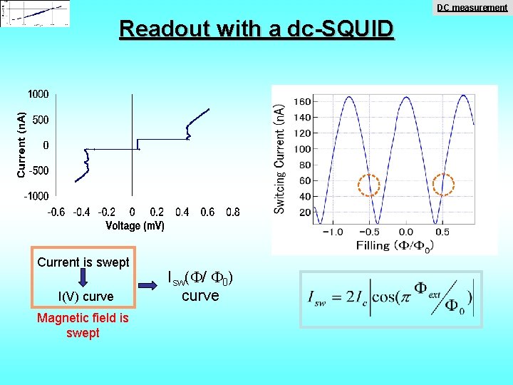 DC measurement Readout with a dc-SQUID Current is swept I(V) curve Magnetic field is
