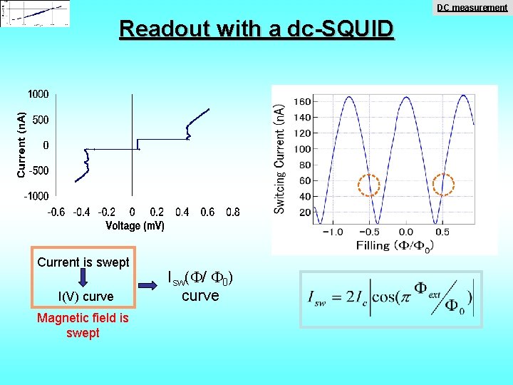 DC measurement Readout with a dc-SQUID Current is swept I(V) curve Magnetic field is