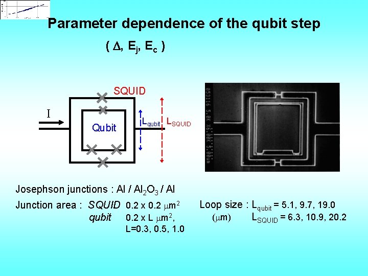 Parameter dependence of the qubit step ( D, Ej, Ec ) SQUID I Qubit