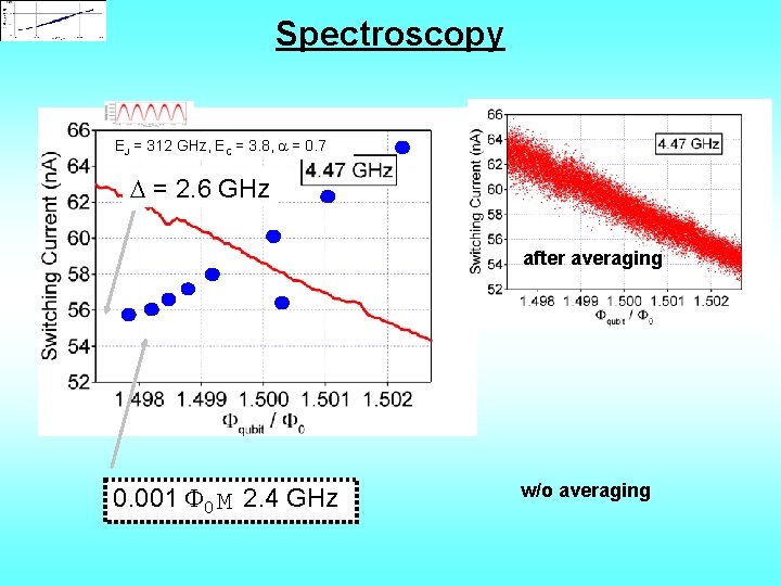 Spectroscopy EJ = 312 GHz, EC = 3. 8, = 0. 7 D =