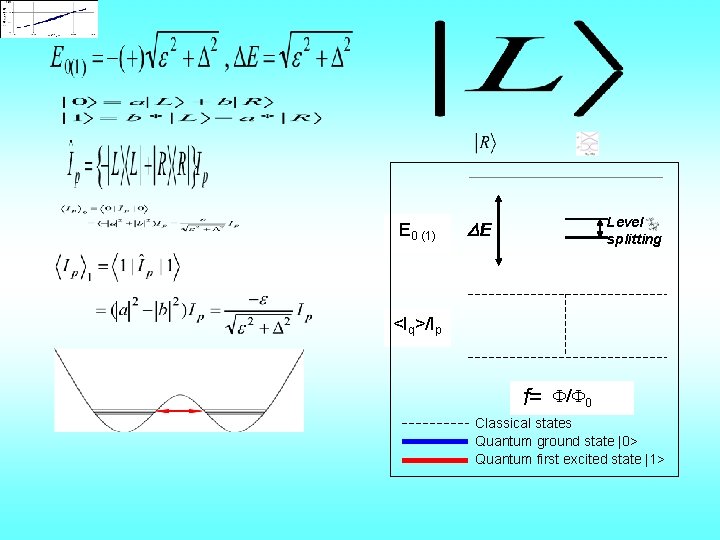 E 0 (1) Level splitting E <Iq>/Ip f= / 0 Classical states Quantum ground