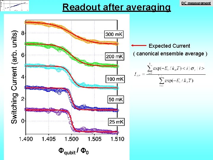 Readout after averaging DC measurement Expected Current ( canonical ensemble average ) qubit /