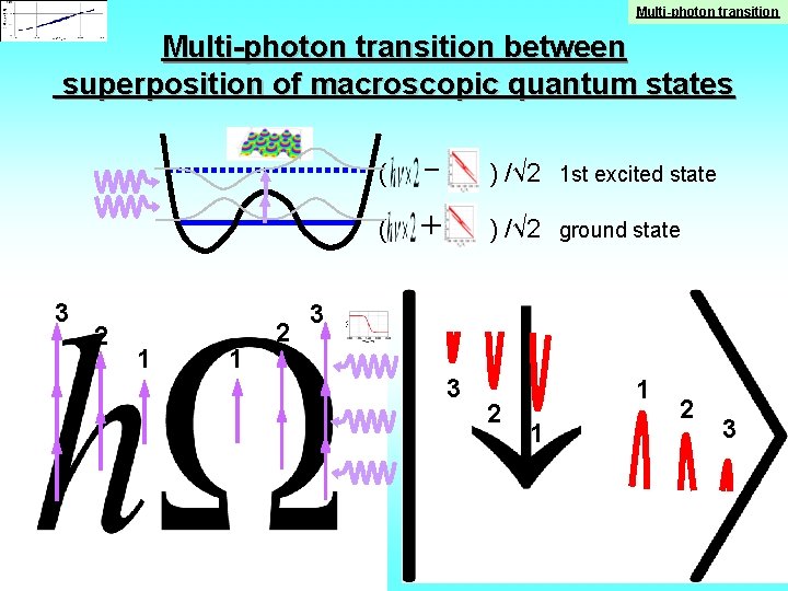 Multi-photon transition between superposition of macroscopic quantum states ｰ ( ) /√ 2　 1