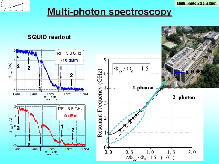 Multi-photon transition Multi-photon spectroscopy SQUID readout 2 RF : 3. 8 GHz -10 d.