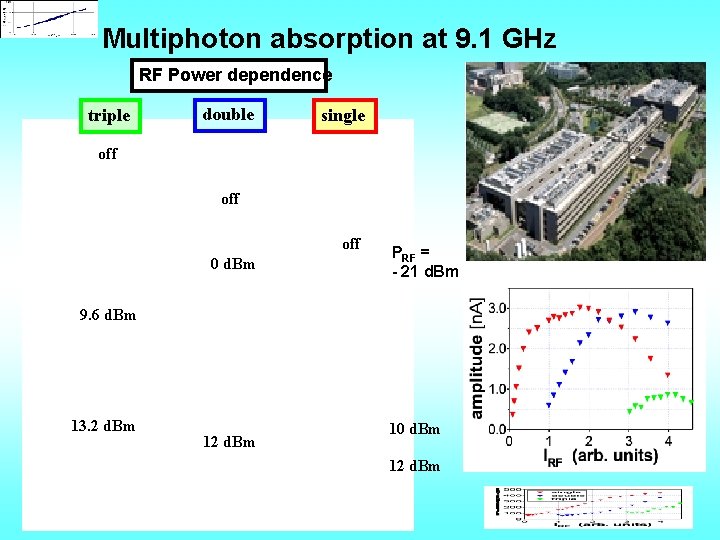 Multiphoton absorption at 9. 1 GHz RF Power dependence triple double single off off