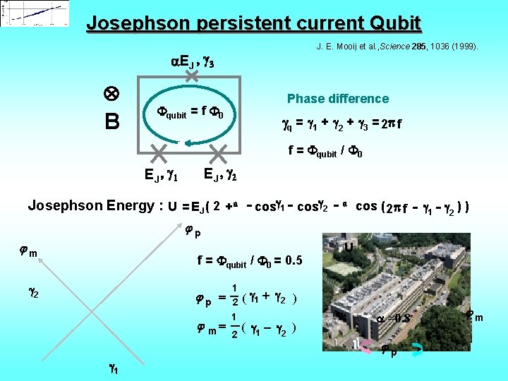 Josephson persistent current Qubit J. E. Mooij et al. , Science 285, 1036 (1999).