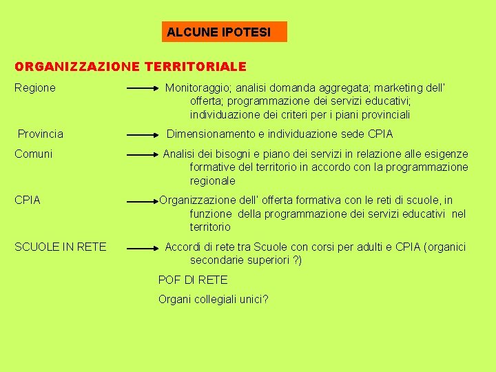 ALCUNE IPOTESI ORGANIZZAZIONE TERRITORIALE Regione Monitoraggio; analisi domanda aggregata; marketing dell’ offerta; programmazione dei