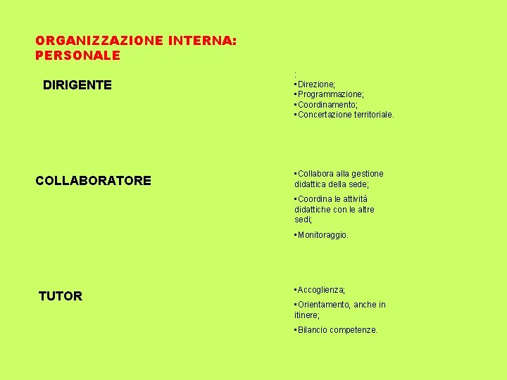 ORGANIZZAZIONE INTERNA: PERSONALE DIRIGENTE COLLABORATORE : • Direzione; • Programmazione; • Coordinamento; • Concertazione
