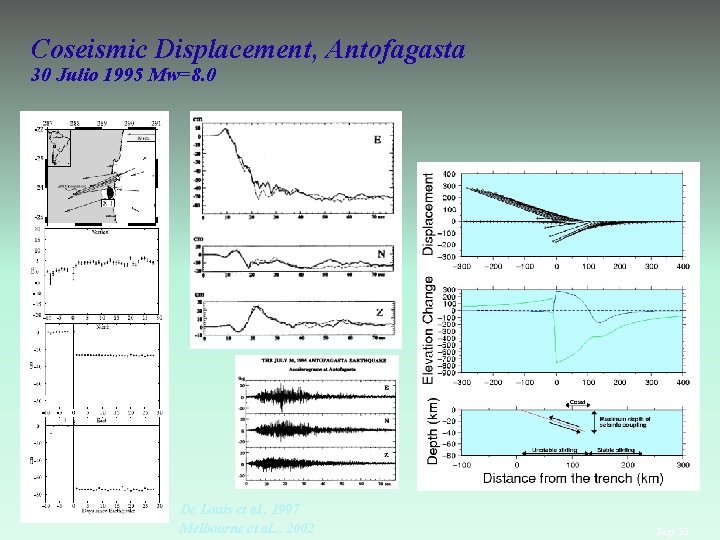 Coseismic Displacement, Antofagasta 30 Julio 1995 Mw=8. 0 De Louis et al. , 1997