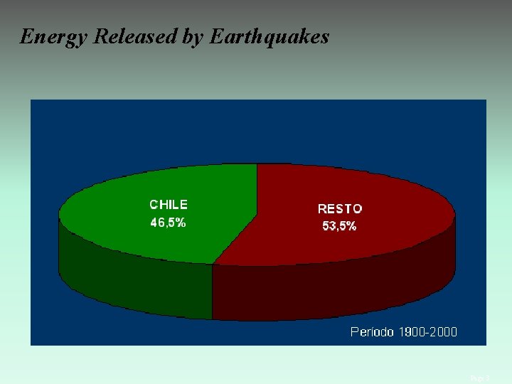 Energy Released by Earthquakes Page 3 