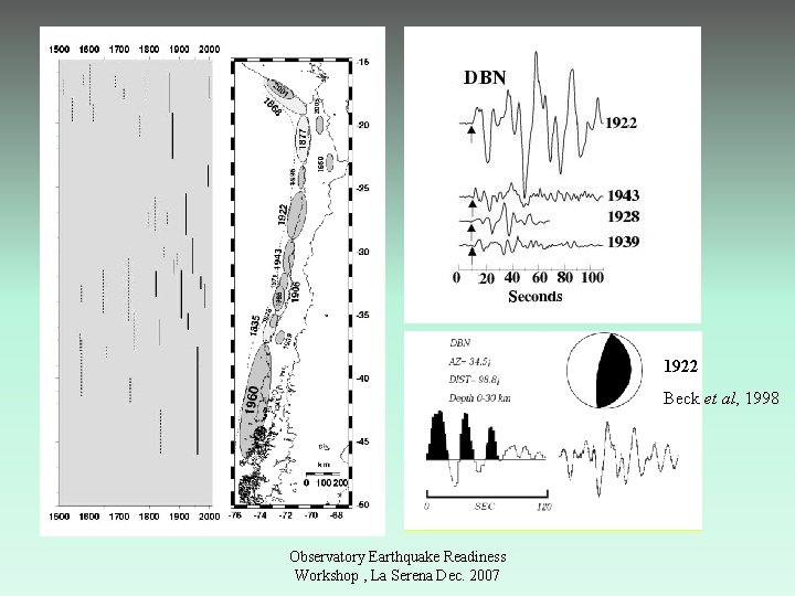 1922 Beck et al, 1998 Observatory Earthquake Readiness Workshop , La Serena Dec. 2007