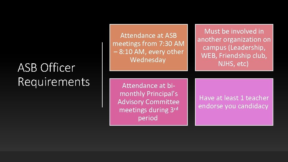 ASB Officer Requirements Attendance at ASB meetings from 7: 30 AM – 8: 10