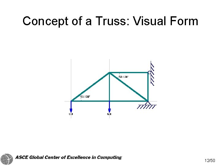 Concept of a Truss: Visual Form 12/50 Concept of a Truss: Visual Form 12/50