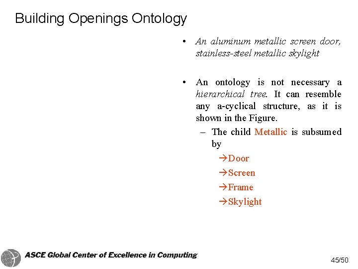 Building Openings Ontology • An aluminum metallic screen door, stainless-steel metallic skylight • An