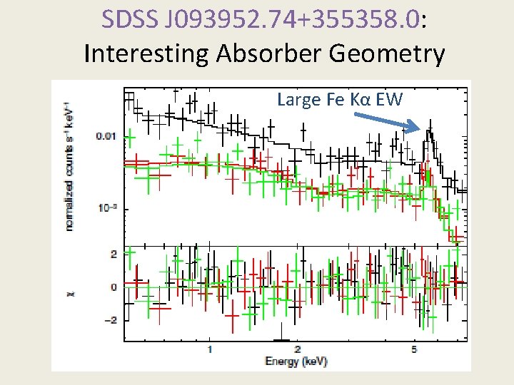 SDSS J 093952. 74+355358. 0: Interesting Absorber Geometry Large Fe Kα EW 