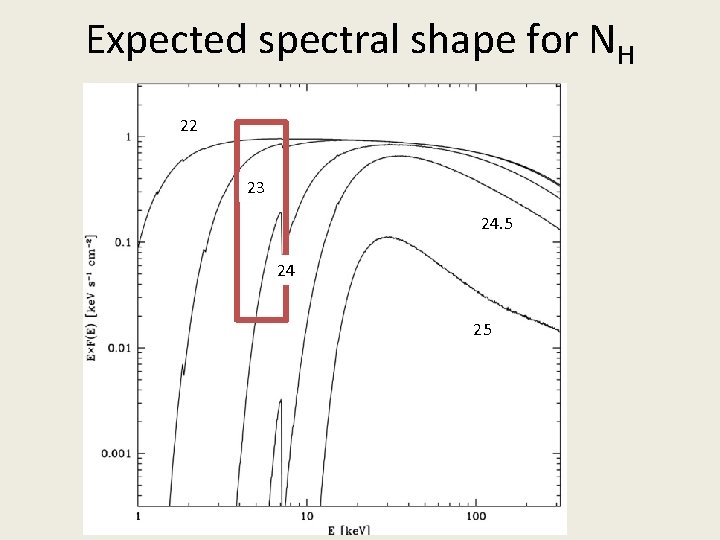 Expected spectral shape for NH 22 23 24. 5 24 25 