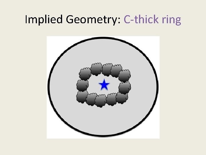 Implied Geometry: C-thick ring 